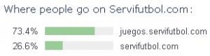 servifutbolcom
