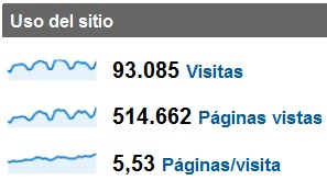 medio-millon-paginas-vistas