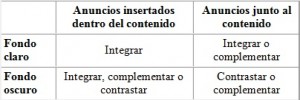 recomendaciones-google-adsense recomendaciones-google-adsense