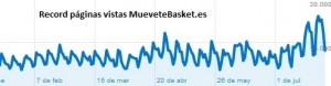 record-trafico-muevetebasket
