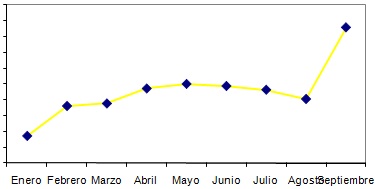 ido-2010 ido-2010